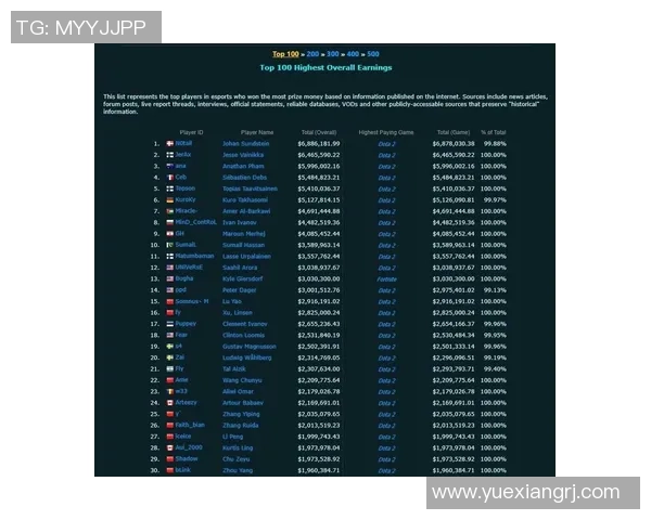 DOTA2速度排行榜更新BLG战队荣登第八名引发热议