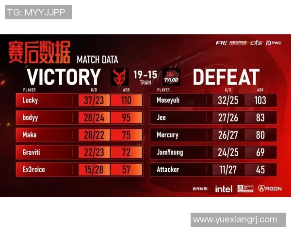 JDG战队在CSGO赛事中的耐力表现及其对战局的影响分析