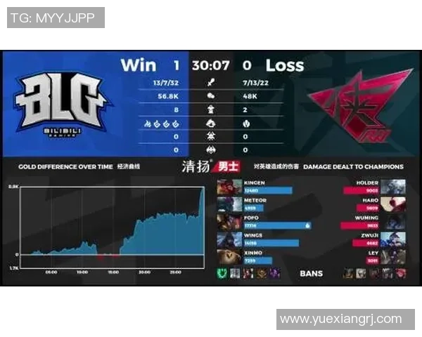 DOTA2热点分析:深入探讨BLG战队的盯防策略与战术布局 DOTA2热点分析:深入探讨BLG战队的盯防策略与战术布局