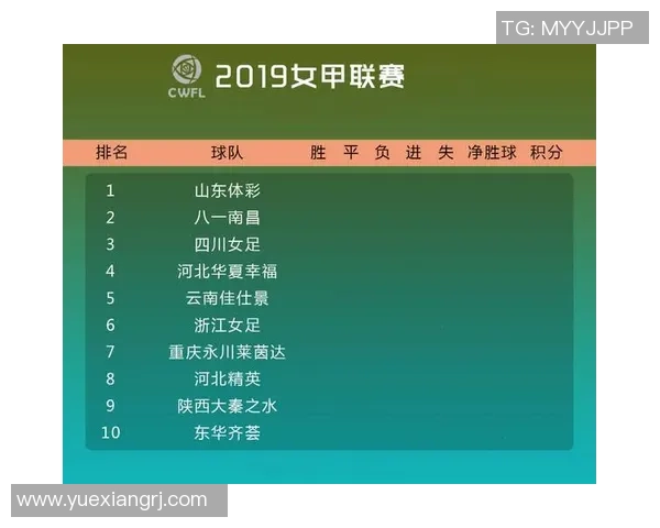 成都足球队领跑最新灵活性排行榜前十名球队一览