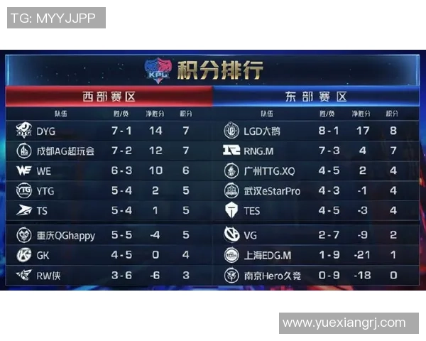 王者荣耀最新速度排行榜揭晓EDG稳居第一名引领潮流