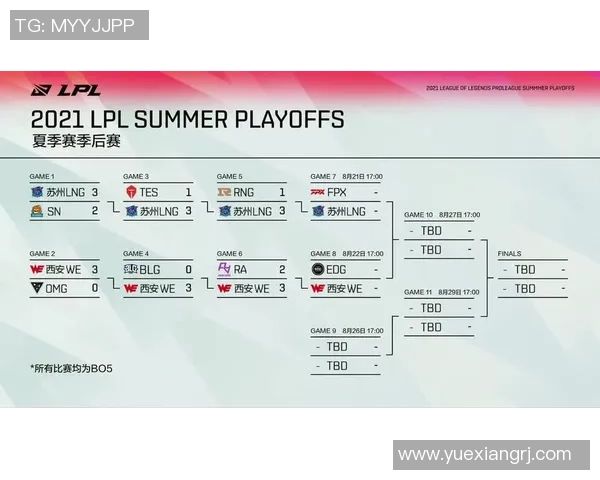 赛后深度分析LNG与EDG对决中的实力对比与战术解析 赛后深度分析LNG与EDG对决中的实力对比与战术解析