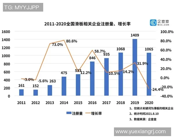 杭州滑板队意识表现的数据分析与提升策略探讨